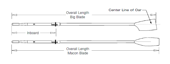 Oar Length Diagram